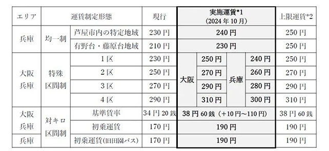 料金表